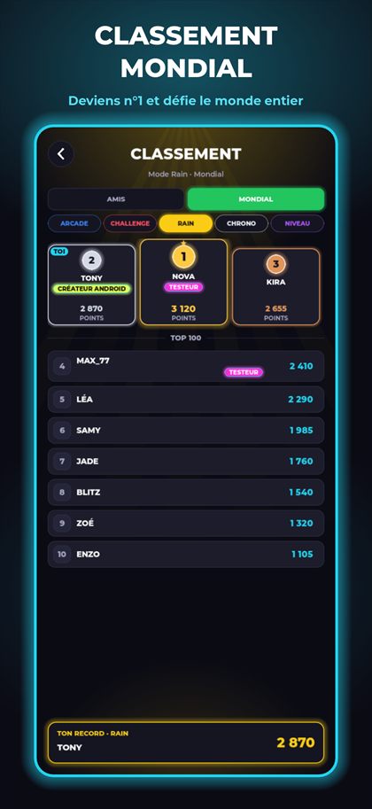 Classement mondial, Don’t Tap Red